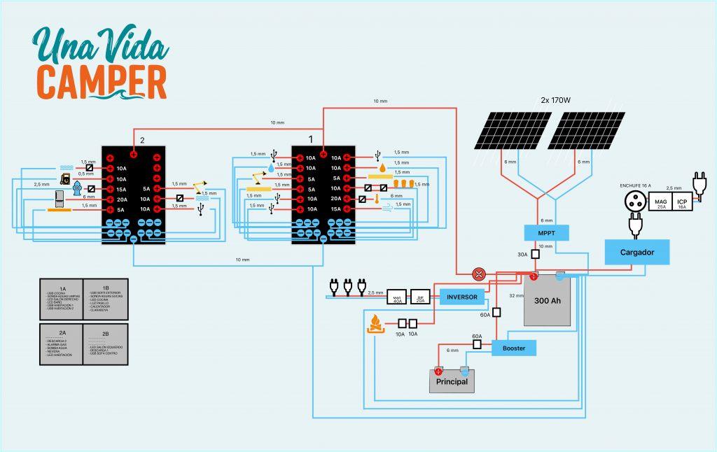 Esquema instalación eléctrica camper furgoneta con batería litio placas solares booster